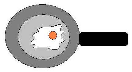 Occhio di bue in padella