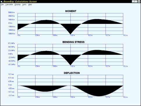 BeamBoy Beam Analysis Tool