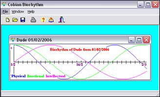 Cobian Biorhythm