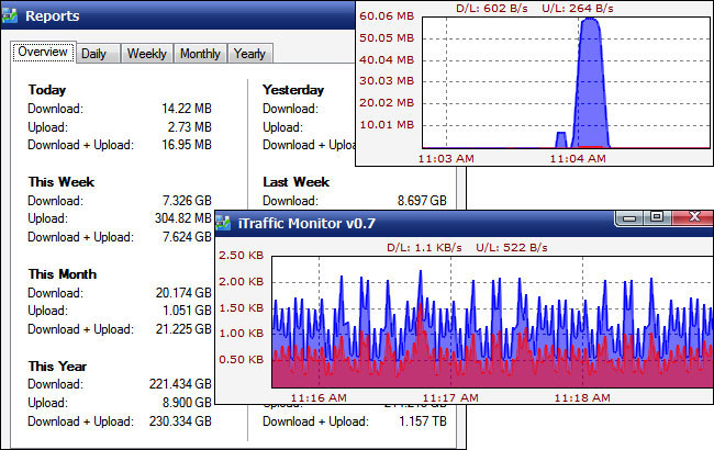 ITraffic Monitor