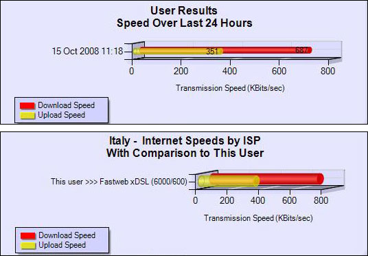 Line Speed Meter