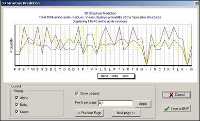 MB DNA Analysis
