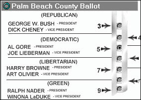 Palm Beach County Ballot