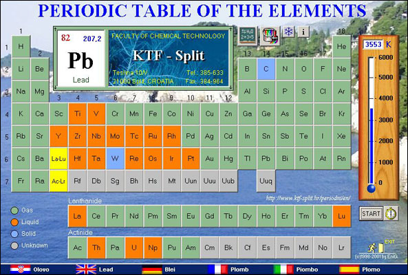 Periodic Table of the Elements