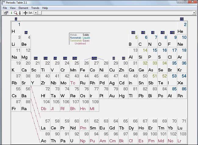 Periodic Table