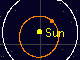 Planet's Orbits