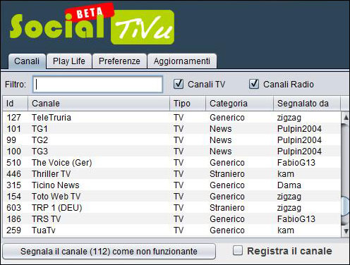 SocialTiVu